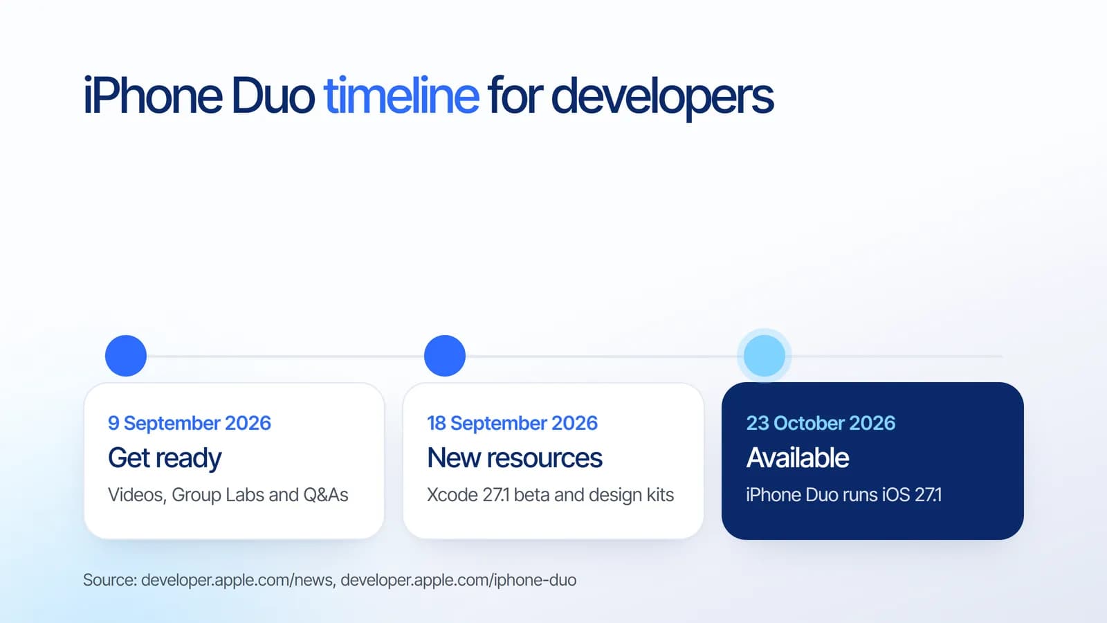 iPhone Duo developer timeline: get ready on 9 September 2026, new resources on 18 September 2026, available on 23 October 2026 with iOS 27.1