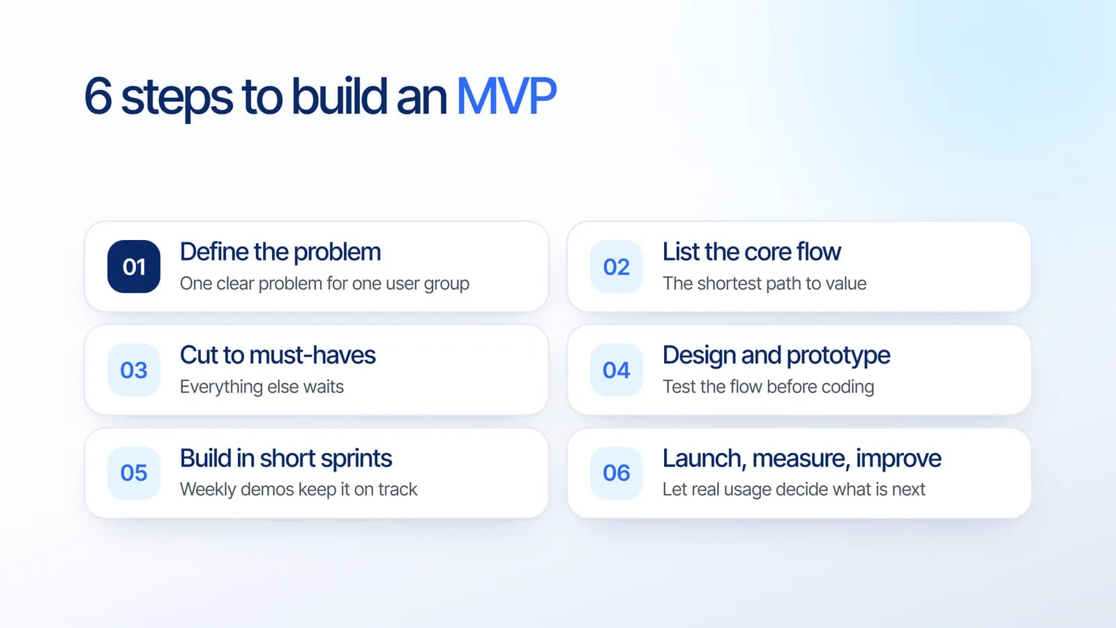 Six MVP development steps: define the problem, list the core flow, cut to must-haves, design and prototype, build in short sprints, launch and improve