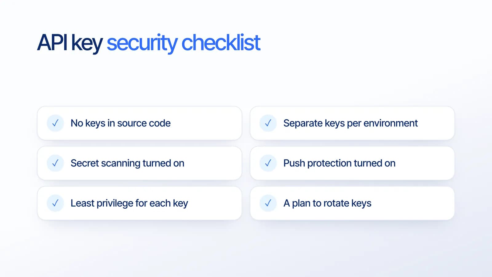API key security checklist: no keys in source code, separate keys per environment, secret scanning on, push protection on, least privilege for each key, and a plan to rotate keys
