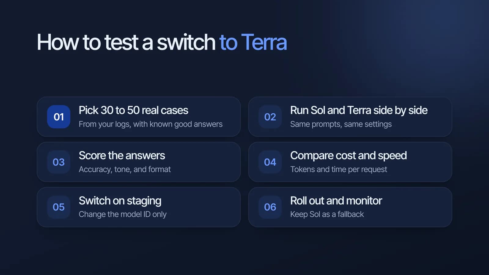 Six steps to test a switch to GPT-6.1 Terra: pick 30 to 50 real cases, run Sol and Terra side by side, score the answers, compare cost and speed, switch on staging, then roll out and monitor