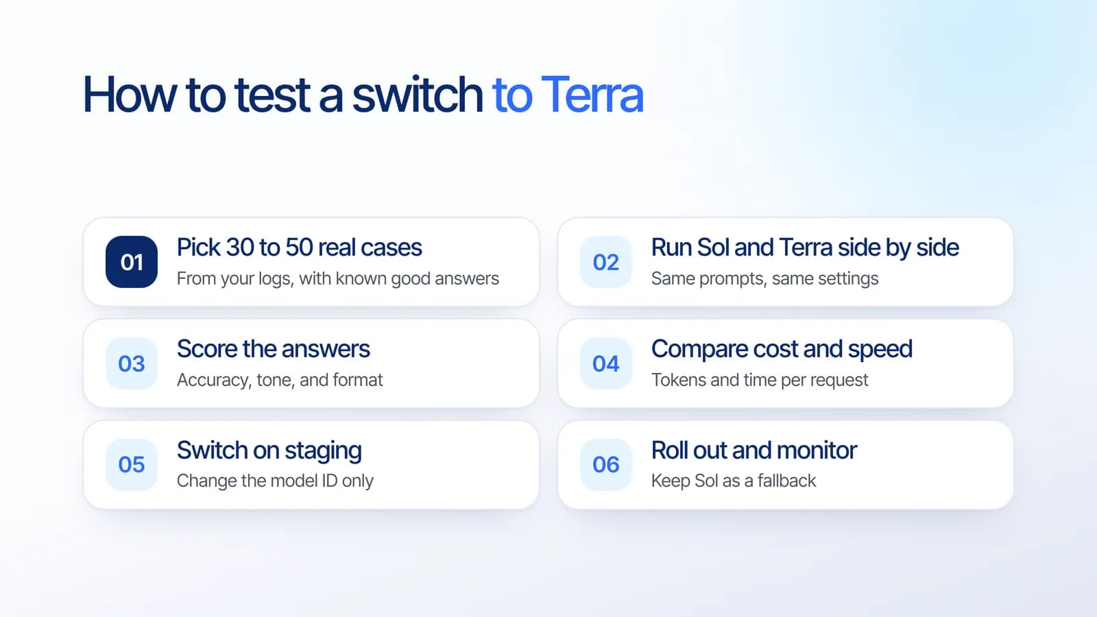 Six steps to test a switch to GPT-6.1 Terra: pick 30 to 50 real cases, run Sol and Terra side by side, score the answers, compare cost and speed, switch on staging, then roll out and monitor