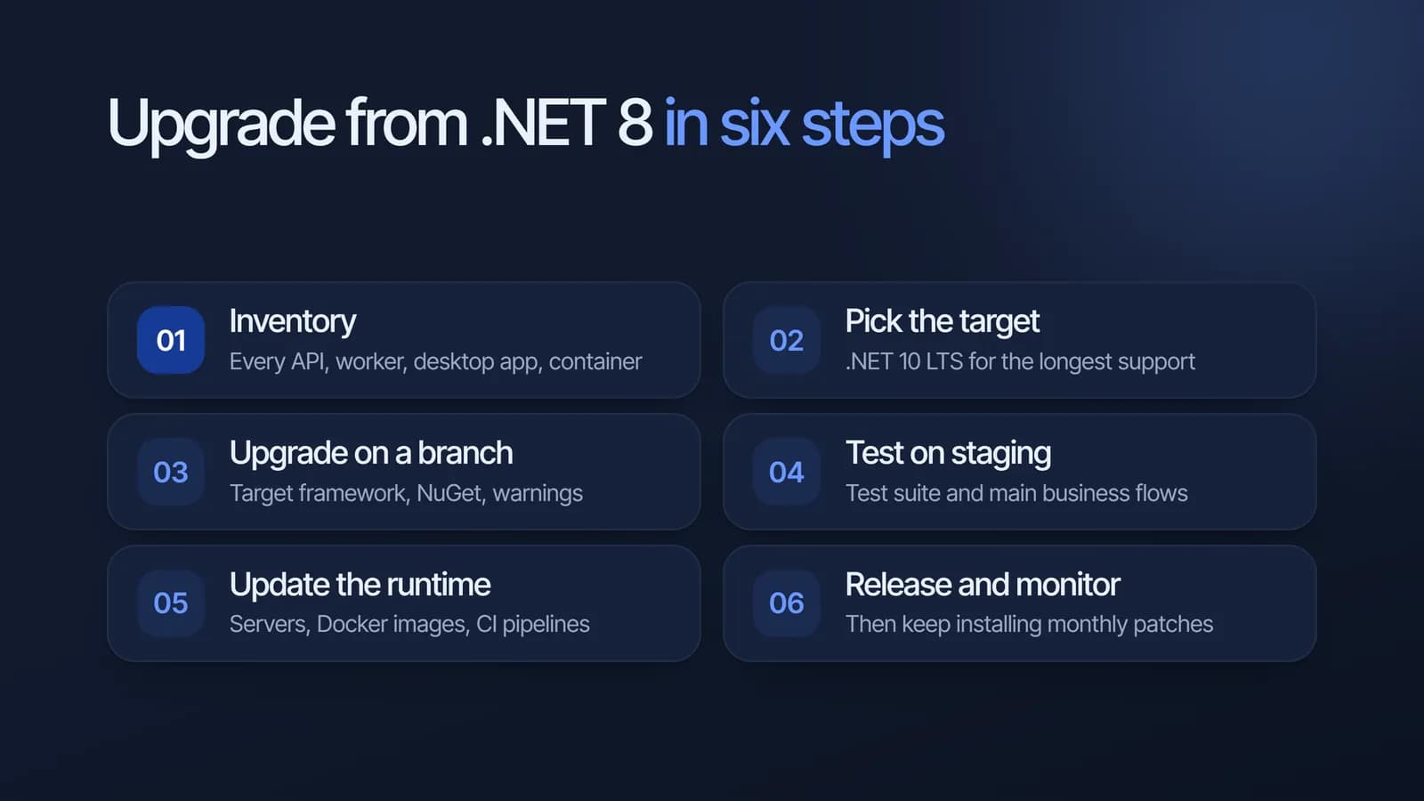 Enam langkah upgrade dari .NET 8: inventaris, pilih versi tujuan, upgrade di branch, uji di staging, perbarui runtime di server dan pipeline, lalu rilis dan pantau