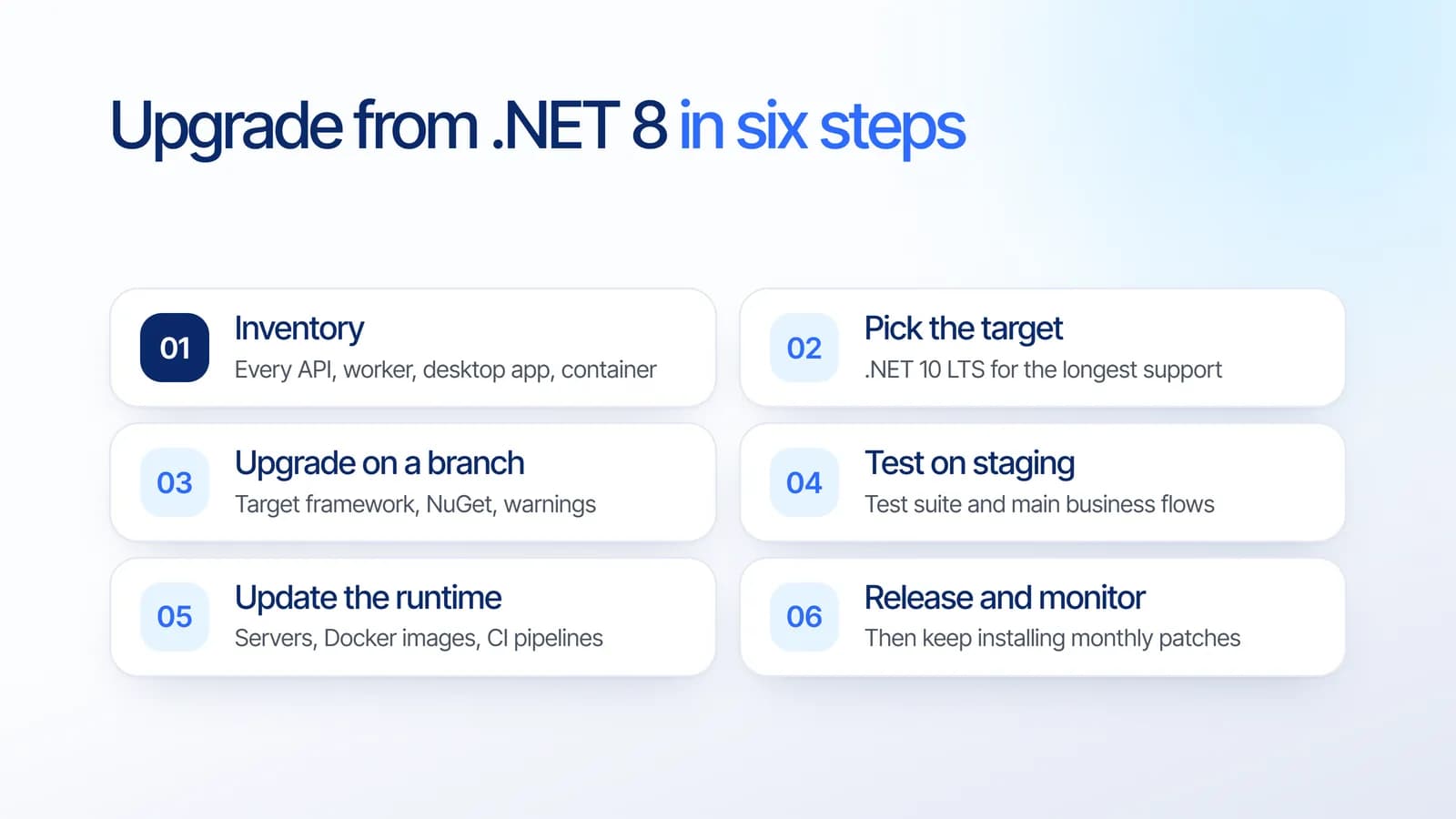 Enam langkah upgrade dari .NET 8: inventaris, pilih versi tujuan, upgrade di branch, uji di staging, perbarui runtime di server dan pipeline, lalu rilis dan pantau