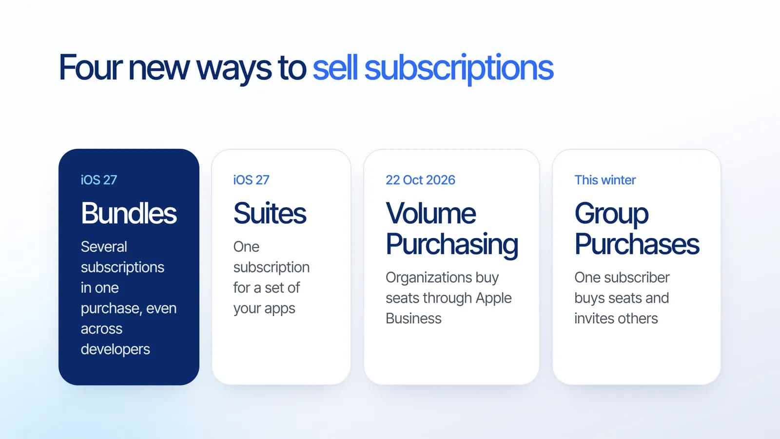 Four new iOS 27 subscription options: Bundles, Suites, Volume Purchasing and Group Purchases