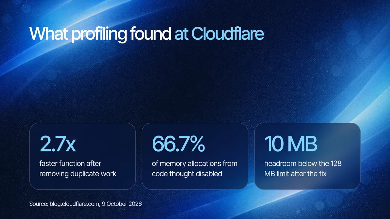 What profiling found at Cloudflare: a function made 2.7 times faster, 66.7% of memory allocations from code thought to be disabled, and about 10 MB of headroom below the 128 MB limit after the fix