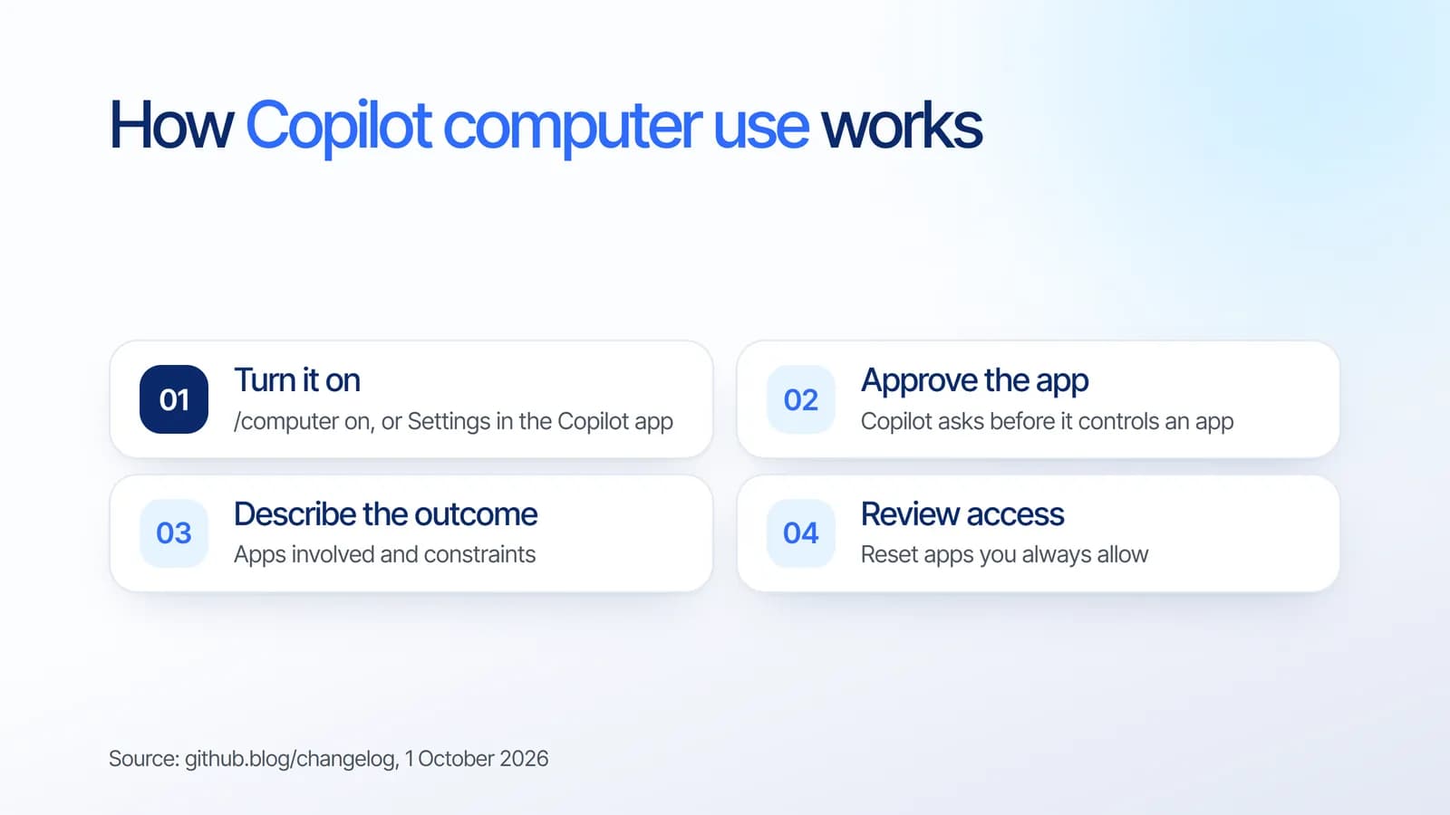 How GitHub Copilot computer use works: turn it on, approve the app, describe the outcome, and review access
