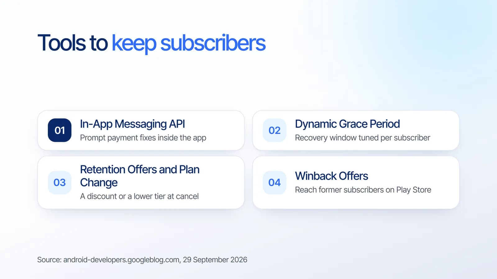 Google Play subscriptions retention tools: In-App Messaging API, Dynamic Grace Period, Retention Offers and Plan Change, and Winback Offers