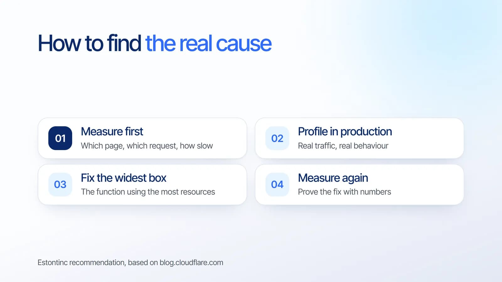 How to find the real cause of a slow app: measure first, profile in production, fix the widest box, and measure again