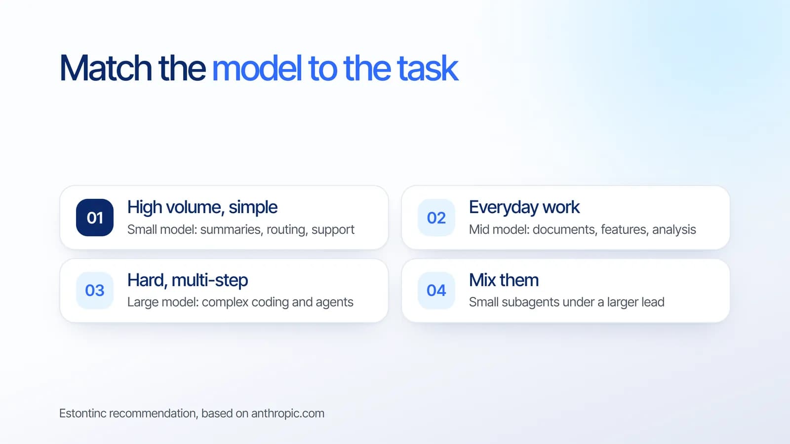 Match the AI model to the task: small models for high-volume simple work, mid models for everyday work, large models for hard multi-step tasks, and small subagents under a larger lead
